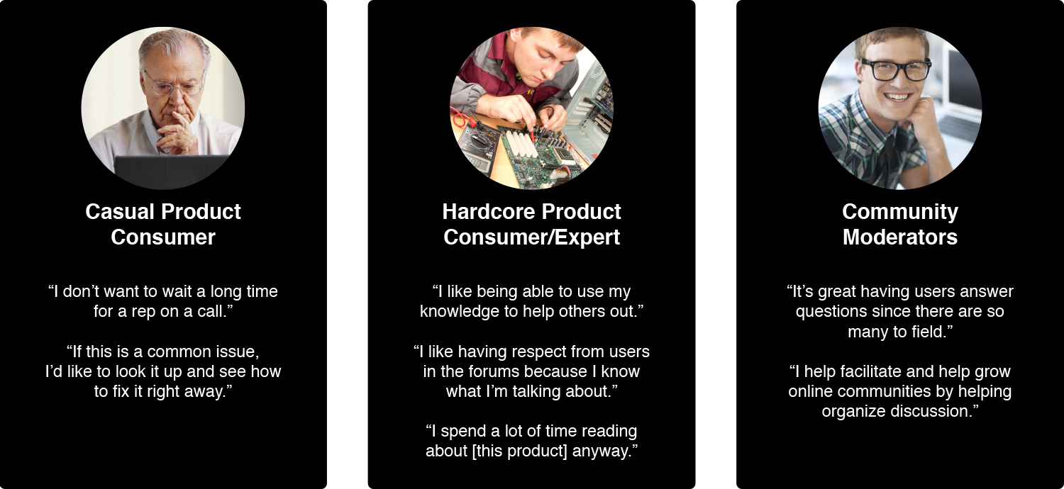User Profiles