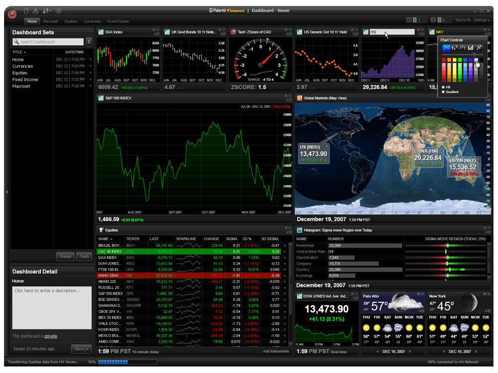 Palantir Finance Dashboard