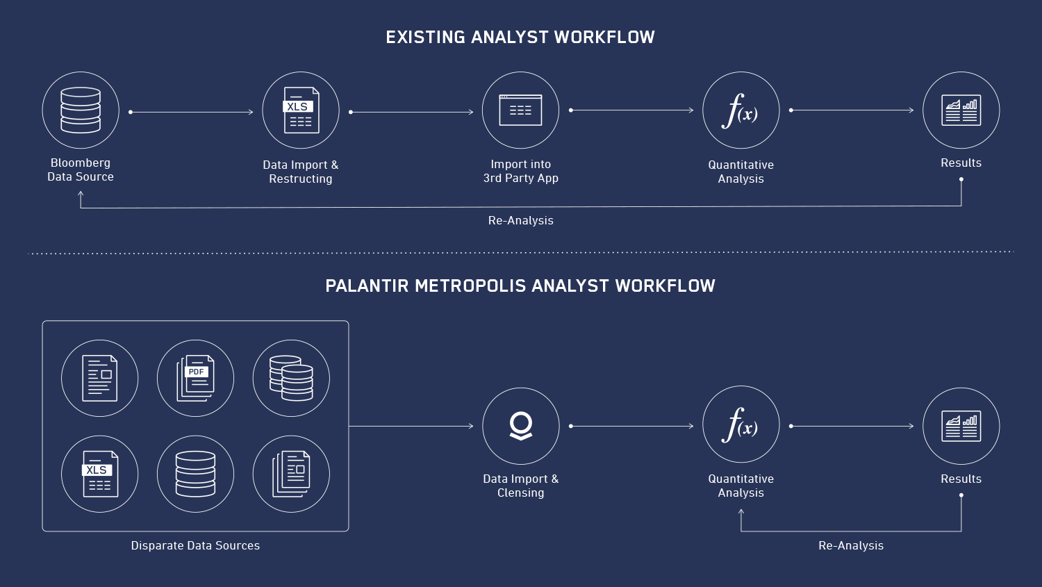 Comparison Workflow